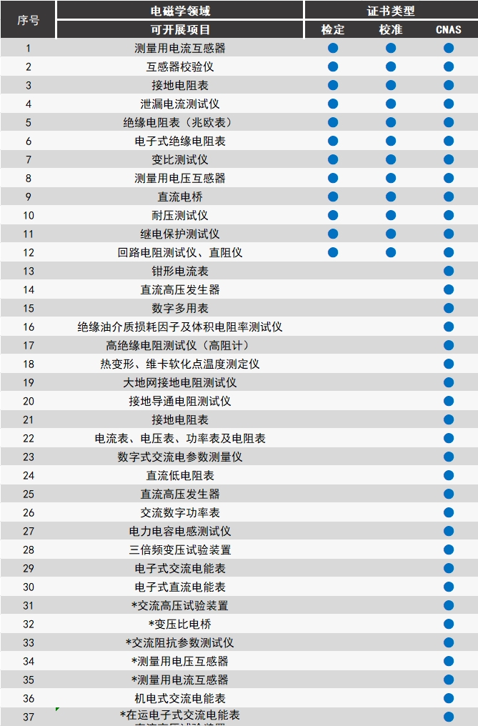 電磁學@1x